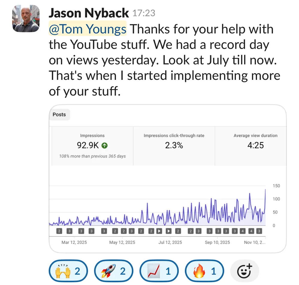Jason Nyback: record day of YouTube views, impressions up 108%